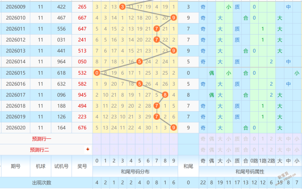 喜提大奖秘,期双色球精,准预测,天津体彩,天津体彩网,天津体彩网官网,体育彩票,体彩大乐透,竞彩足球,体彩公益