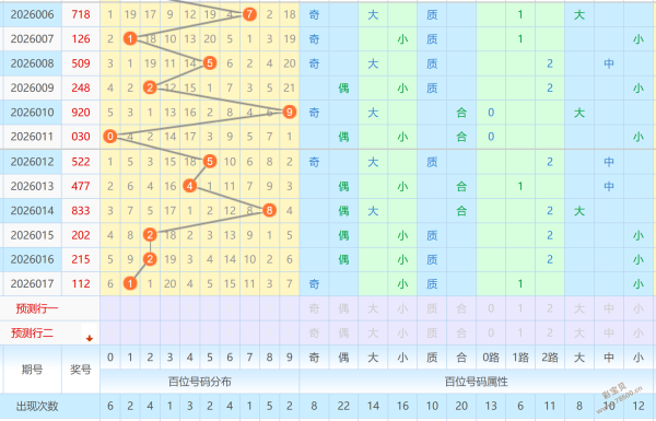 奇彩童子,预测,个位杀号,天津体彩,天津体彩网,天津体彩网官网,体育彩票,体彩大乐透,竞彩足球,体彩公益