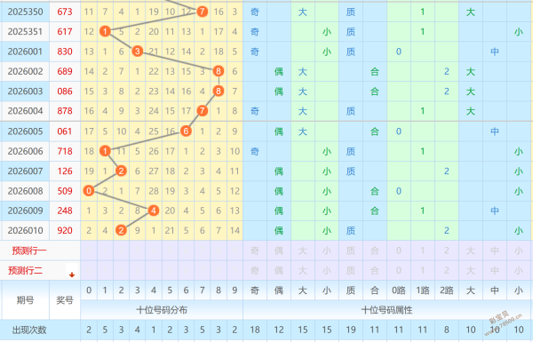 云图揭秘,海天一色,排三卦象解,天津体彩,天津体彩网,天津体彩网官网,体育彩票,体彩大乐透,竞彩足球,体彩公益