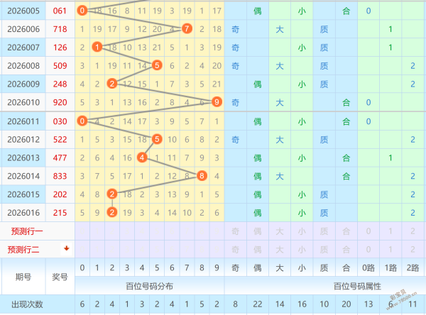彩仙揭秘,期福彩,预测精华,天津体彩,天津体彩网,天津体彩网官网,体育彩票,体彩大乐透,竞彩足球,体彩公益