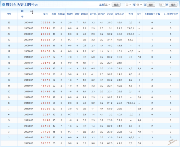 彩运双星,期排列三精,准预测,天津体彩,天津体彩网,天津体彩网官网,体育彩票,体彩大乐透,竞彩足球,体彩公益
