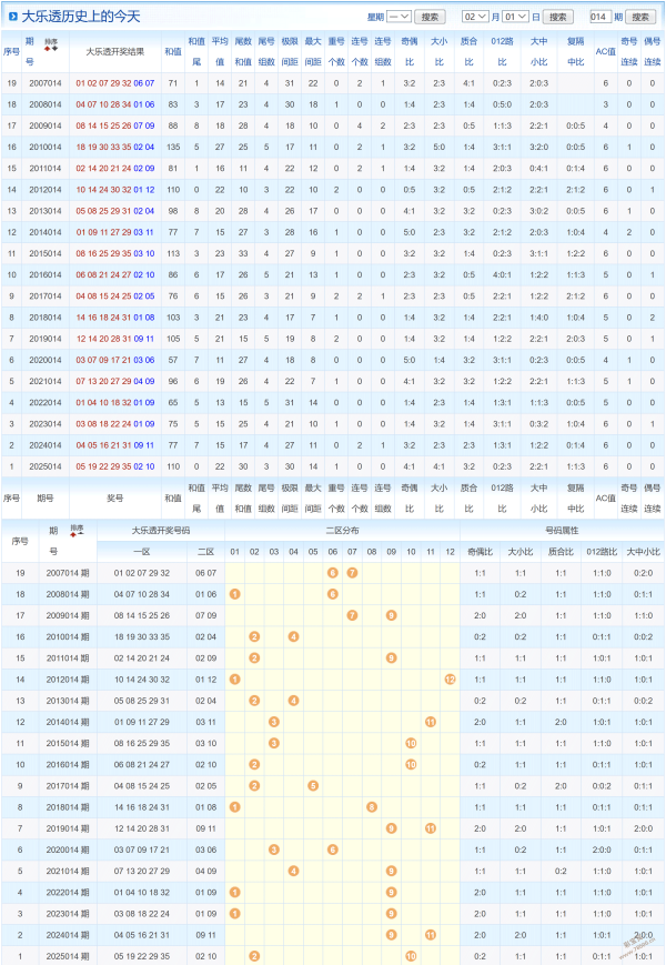 永恒之选,期大乐透独,家推荐,天津体彩,天津体彩网,天津体彩网官网,体育彩票,体彩大乐透,竞彩足球,体彩公益