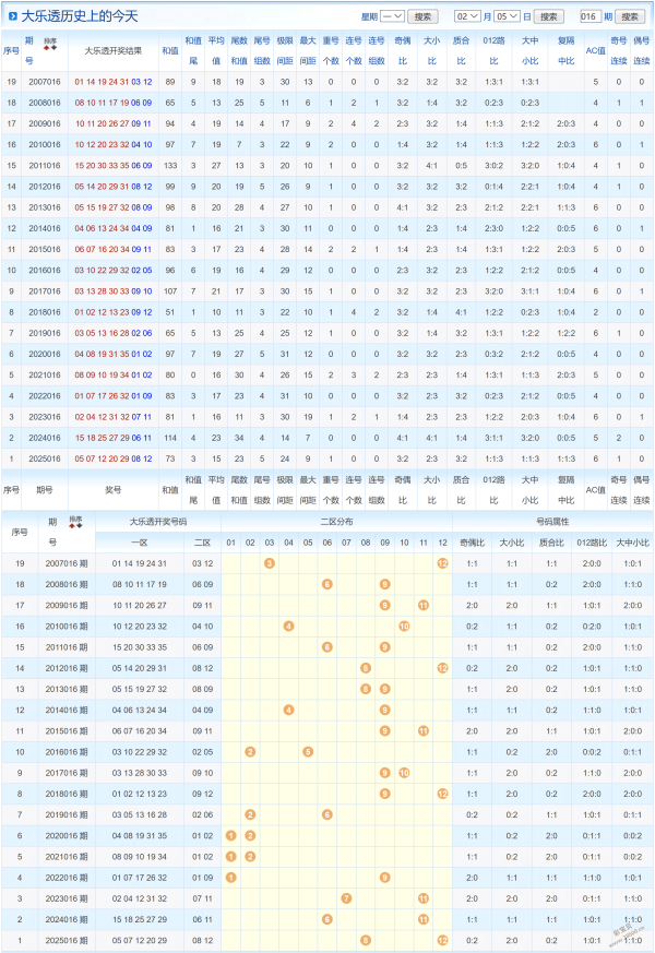 双色女神力,体彩排列三,期精选十注,天津体彩,天津体彩网,天津体彩网官网,体育彩票,体彩大乐透,竞彩足球,体彩公益