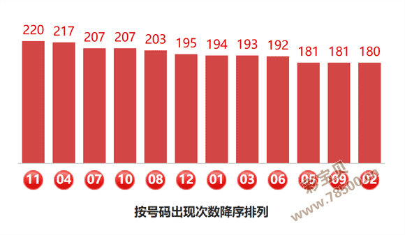 双色球,独家揭秘,神级预测,天津体彩,天津体彩网,天津体彩网官网,体育彩票,体彩大乐透,竞彩足球,体彩公益