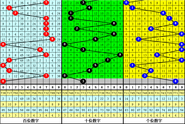 大乐透,期号码预测,专家质合分,天津体彩,天津体彩网,天津体彩网官网,体育彩票,体彩大乐透,竞彩足球,体彩公益
