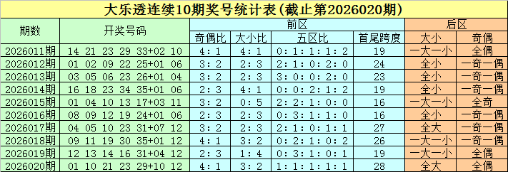 揭秘,李逵独家,期精准预测,天津体彩,天津体彩网,天津体彩网官网,体育彩票,体彩大乐透,竞彩足球,体彩公益
