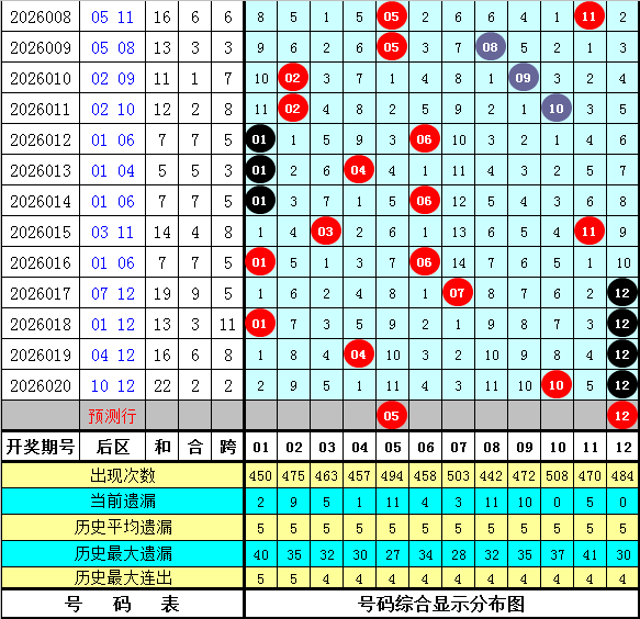 独家揭秘,福彩,免费精准缩,天津体彩,天津体彩网,天津体彩网官网,体育彩票,体彩大乐透,竞彩足球,体彩公益
