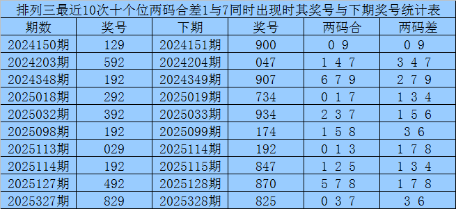 期七星彩红,球胆码专家,质合分析推,天津体彩,天津体彩网,天津体彩网官网,体育彩票,体彩大乐透,竞彩足球,体彩公益