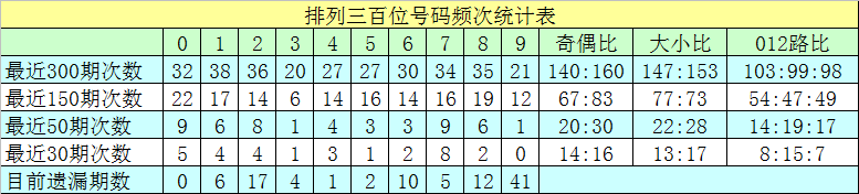 期七星彩红,球胆码专家,质合分析推,天津体彩,天津体彩网,天津体彩网官网,体育彩票,体彩大乐透,竞彩足球,体彩公益