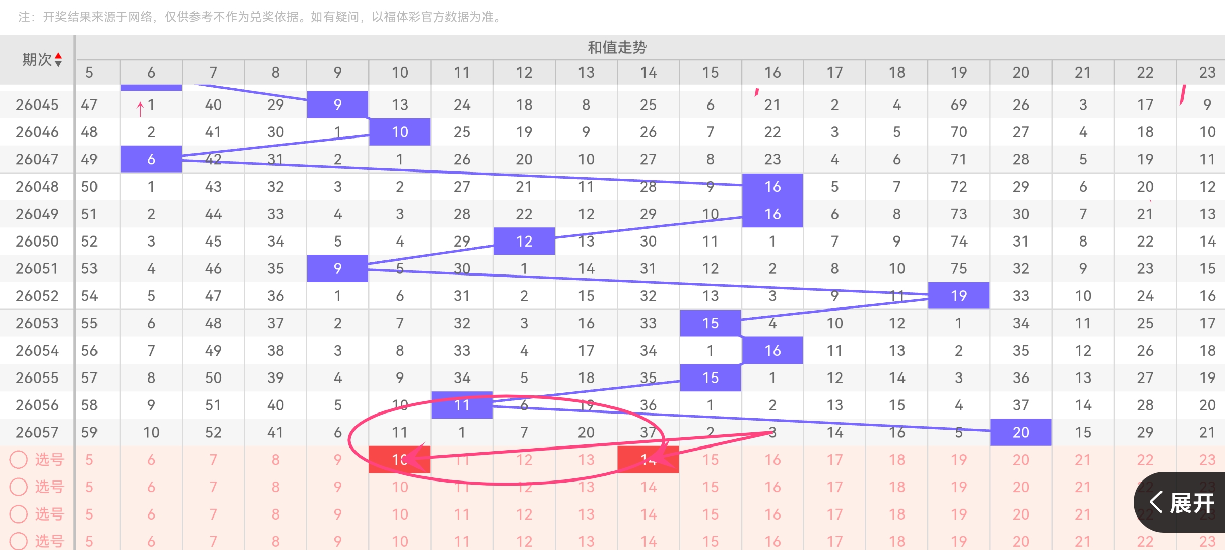 彩票风向标,资深彩民精,准预测,天津体彩,天津体彩网,天津体彩网官网,体育彩票,体彩大乐透,竞彩足球,体彩公益
