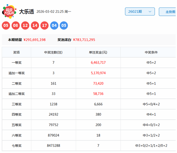 双色球,期专家质合,分析推荐一,天津体彩,天津体彩网,天津体彩网官网,体育彩票,体彩大乐透,竞彩足球,体彩公益