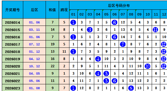 期大乐透专,家质合分析,推荐三胆杀,天津体彩,天津体彩网,天津体彩网官网,体育彩票,体彩大乐透,竞彩足球,体彩公益