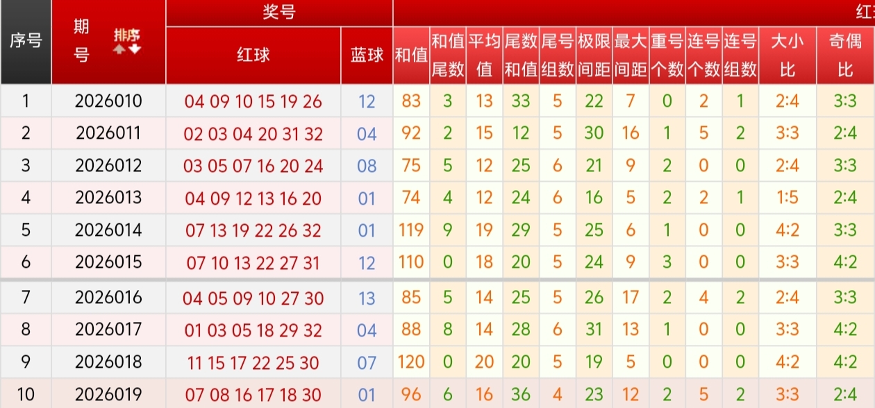 期大乐透专,家质合分析,推荐三胆杀,天津体彩,天津体彩网,天津体彩网官网,体育彩票,体彩大乐透,竞彩足球,体彩公益