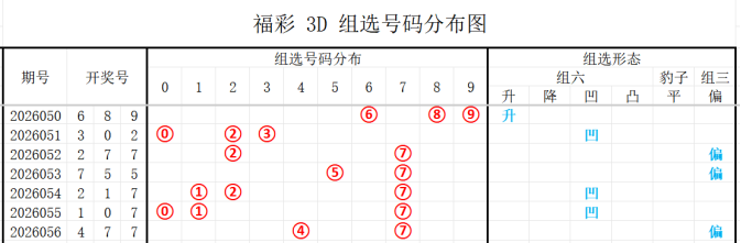 期大乐透专,家质合分析,推荐,天津体彩,天津体彩网,天津体彩网官网,体育彩票,体彩大乐透,竞彩足球,体彩公益
