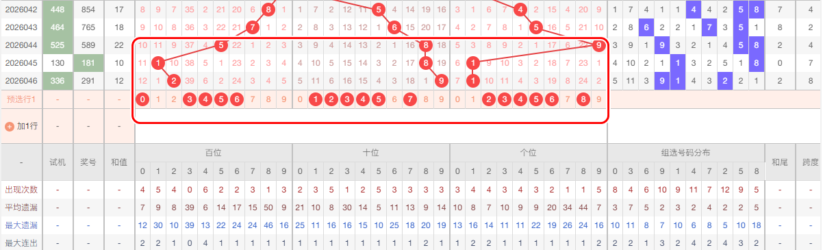 体彩大乐透,期走势及专,家推荐分析,天津体彩,天津体彩网,天津体彩网官网,体育彩票,体彩大乐透,竞彩足球,体彩公益