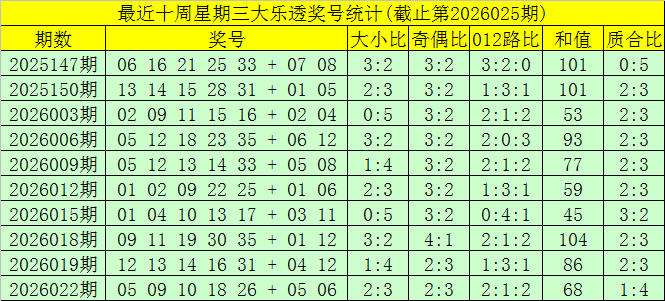 双色球,期专家预测,红球精准杀,天津体彩,天津体彩网,天津体彩网官网,体育彩票,体彩大乐透,竞彩足球,体彩公益