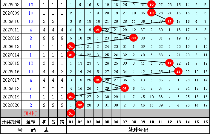 奈斯数据,期大乐透解,三胆一蓝球,天津体彩,天津体彩网,天津体彩网官网,体育彩票,体彩大乐透,竞彩足球,体彩公益