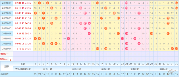 期双色球预,专家推荐质,天津体彩网,天津体彩,天津体彩网,天津体彩网官网,体育彩票,体彩大乐透,竞彩足球,体彩公益