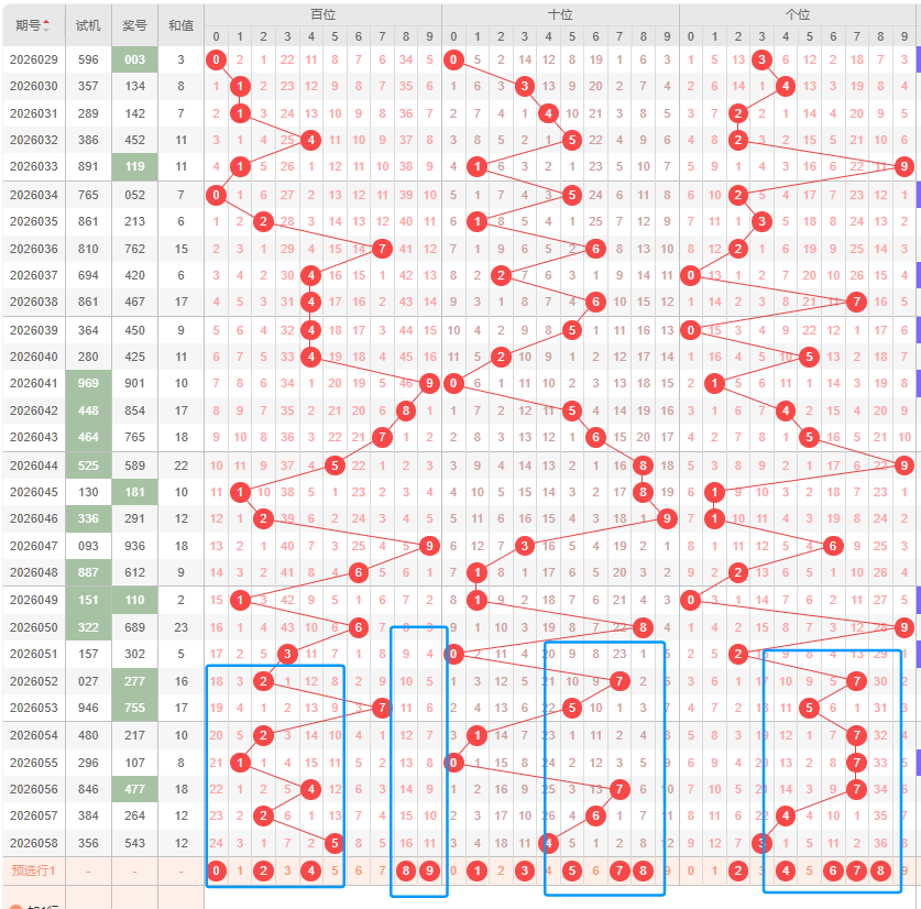 王少推荐,排列三,期质合分析,天津体彩,天津体彩网,天津体彩网官网,体育彩票,体彩大乐透,竞彩足球,体彩公益