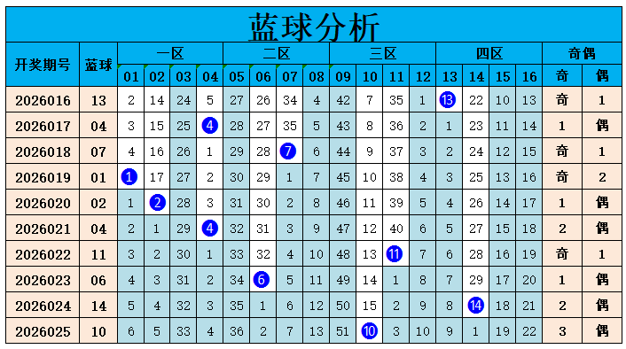 排列三,期开奖号及,试机号最新,天津体彩,天津体彩网,天津体彩网官网,体育彩票,体彩大乐透,竞彩足球,体彩公益