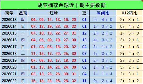 大乐透,期汪桂枝预,测推荐,天津体彩,天津体彩网,天津体彩网官网,体育彩票,体彩大乐透,竞彩足球,体彩公益