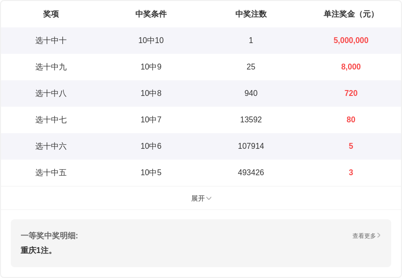 排列,期号码分析,偶数重点,天津体彩,天津体彩网,天津体彩网官网,体育彩票,体彩大乐透,竞彩足球,体彩公益