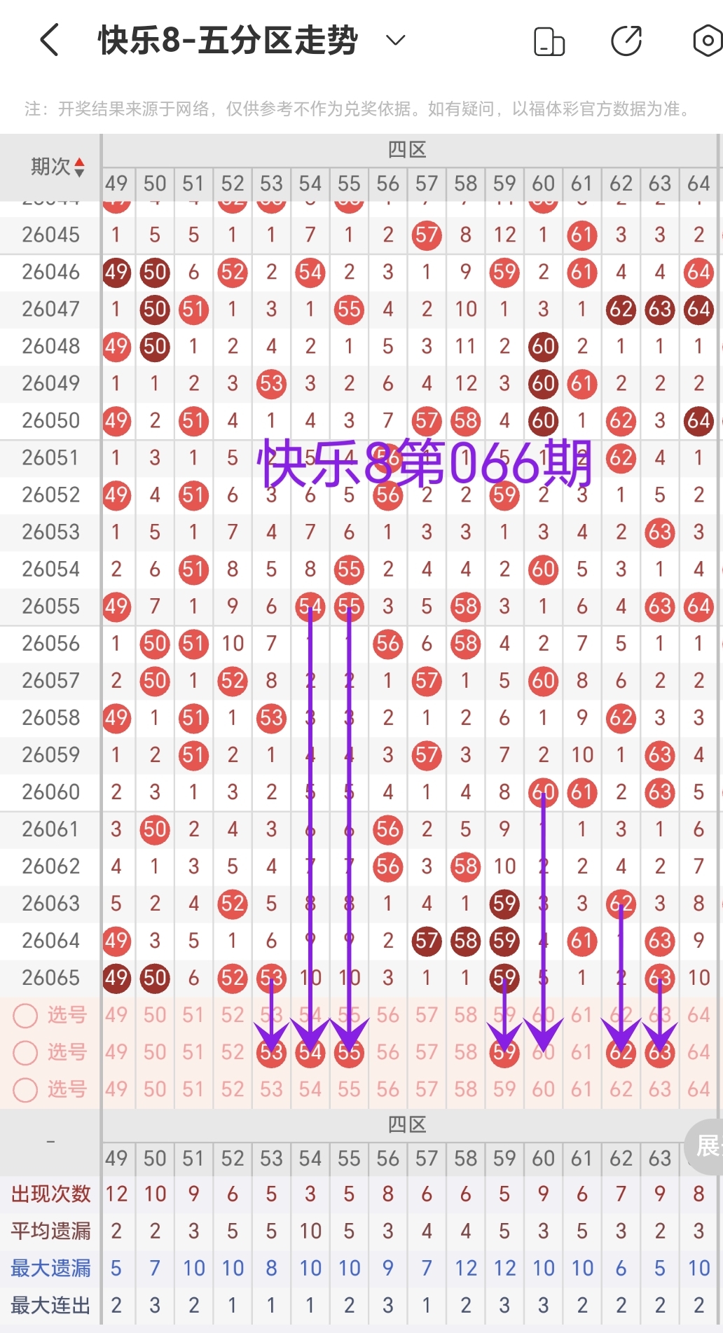 期大乐透专,家预测,后区三码推,天津体彩,天津体彩网,天津体彩网官网,体育彩票,体彩大乐透,竞彩足球,体彩公益