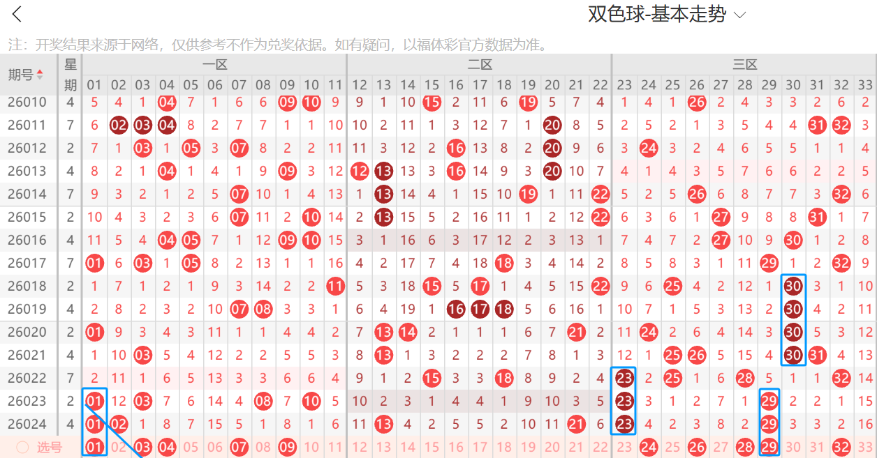 双色球,期专家推荐,固定蓝球号,天津体彩,天津体彩网,天津体彩网官网,体育彩票,体彩大乐透,竞彩足球,体彩公益