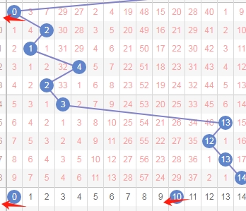 双色球,期专家推荐,固定蓝球号,天津体彩,天津体彩网,天津体彩网官网,体育彩票,体彩大乐透,竞彩足球,体彩公益