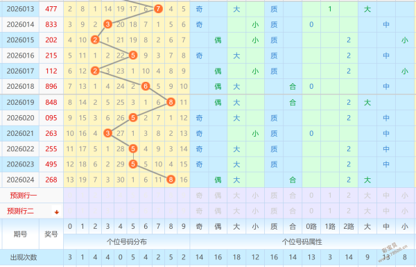 期大乐透专,家质合分析,推荐千万奖,天津体彩,天津体彩网,天津体彩网官网,体育彩票,体彩大乐透,竞彩足球,体彩公益