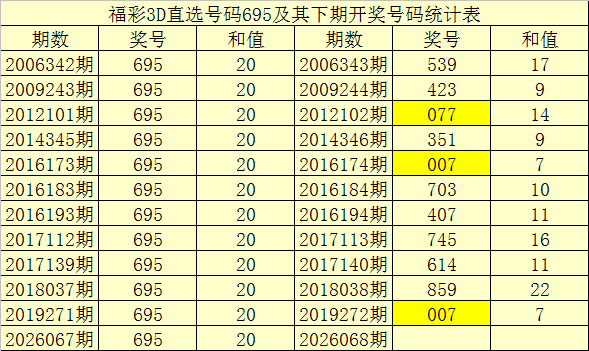 幸运彩友必,今晚排列,预测,天津体彩,天津体彩网,天津体彩网官网,体育彩票,体彩大乐透,竞彩足球,体彩公益