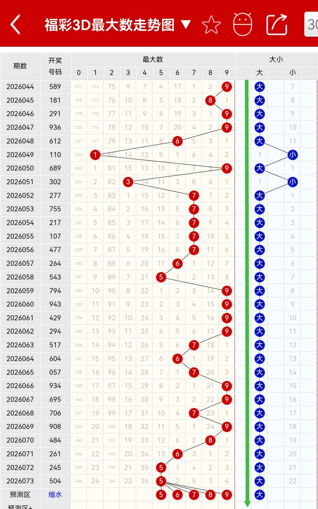 期排列,大乐透专家,质合分析推,天津体彩,天津体彩网,天津体彩网官网,体育彩票,体彩大乐透,竞彩足球,体彩公益