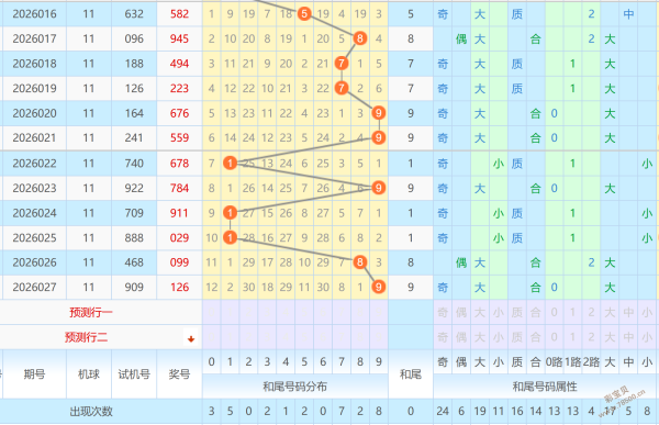 双色球专家,预测,稳定定胆杀,天津体彩,天津体彩网,天津体彩网官网,体育彩票,体彩大乐透,竞彩足球,体彩公益