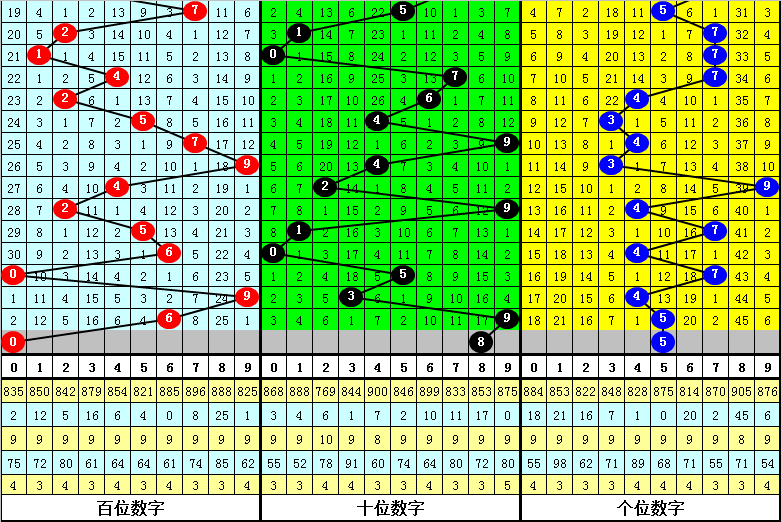 大乐透,期专家海滨,推荐胆码及,天津体彩,天津体彩网,天津体彩网官网,体育彩票,体彩大乐透,竞彩足球,体彩公益
