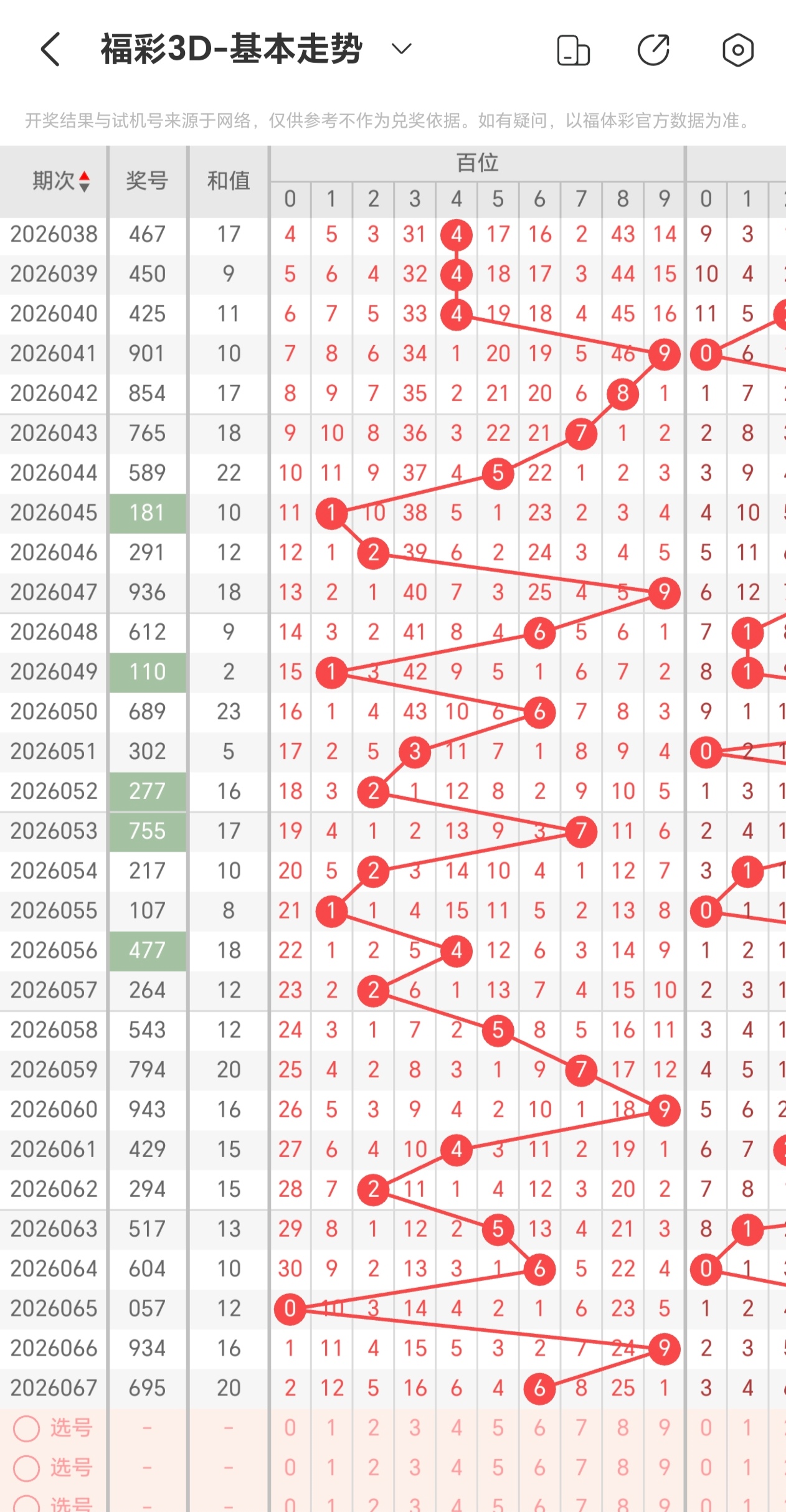 福彩,期专家推荐,质合分析及,天津体彩,天津体彩网,天津体彩网官网,体育彩票,体彩大乐透,竞彩足球,体彩公益