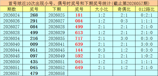 金原福彩,专家推荐杀,一码及,天津体彩,天津体彩网,天津体彩网官网,体育彩票,体彩大乐透,竞彩足球,体彩公益