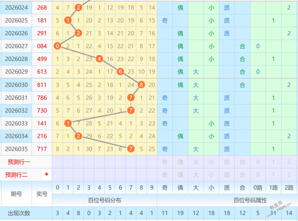 排列三第,期专家胆码,形态分析推,天津体彩,天津体彩网,天津体彩网官网,体育彩票,体彩大乐透,竞彩足球,体彩公益