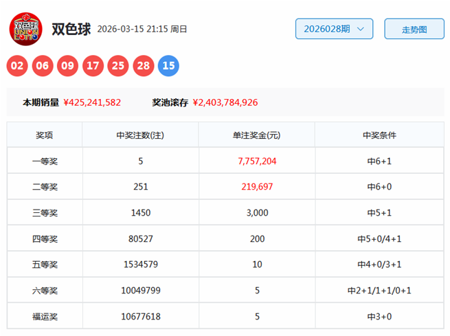 独孤九剑大,乐透,期专家质合,天津体彩,天津体彩网,天津体彩网官网,体育彩票,体彩大乐透,竞彩足球,体彩公益