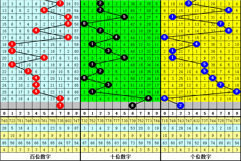 期大乐透专,家后区杀号,推荐,天津体彩,天津体彩网,天津体彩网官网,体育彩票,体彩大乐透,竞彩足球,体彩公益