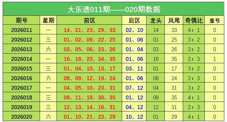双色球第,期专家推荐,质合分析精,天津体彩,天津体彩网,天津体彩网官网,体育彩票,体彩大乐透,竞彩足球,体彩公益