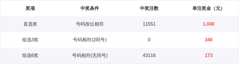 期大乐透专,家后区杀号,推荐,天津体彩,天津体彩网,天津体彩网官网,体育彩票,体彩大乐透,竞彩足球,体彩公益