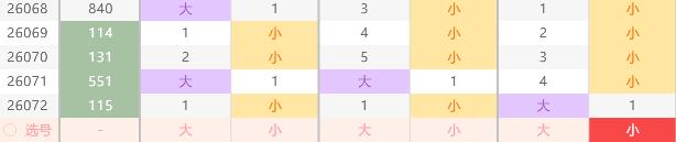 期大乐透专,家质合分析,推荐三码,天津体彩,天津体彩网,天津体彩网官网,体育彩票,体彩大乐透,竞彩足球,体彩公益