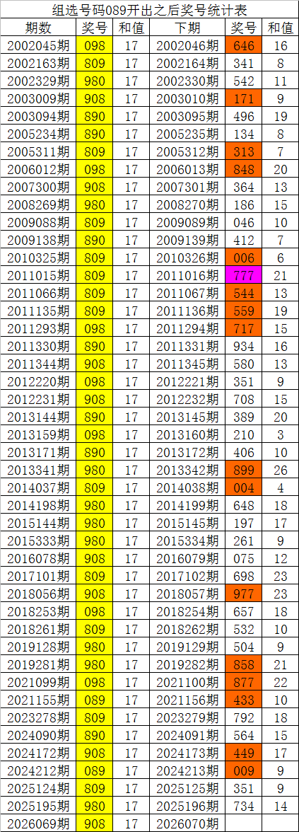 期大乐透专,家质合分析,推荐三码,天津体彩,天津体彩网,天津体彩网官网,体育彩票,体彩大乐透,竞彩足球,体彩公益