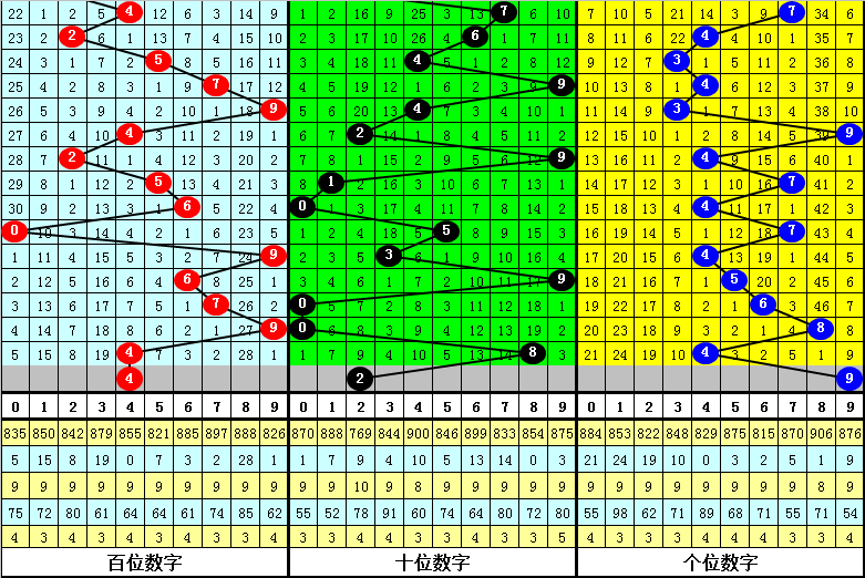 期大乐透专,家质合分析,推荐三码,天津体彩,天津体彩网,天津体彩网官网,体育彩票,体彩大乐透,竞彩足球,体彩公益