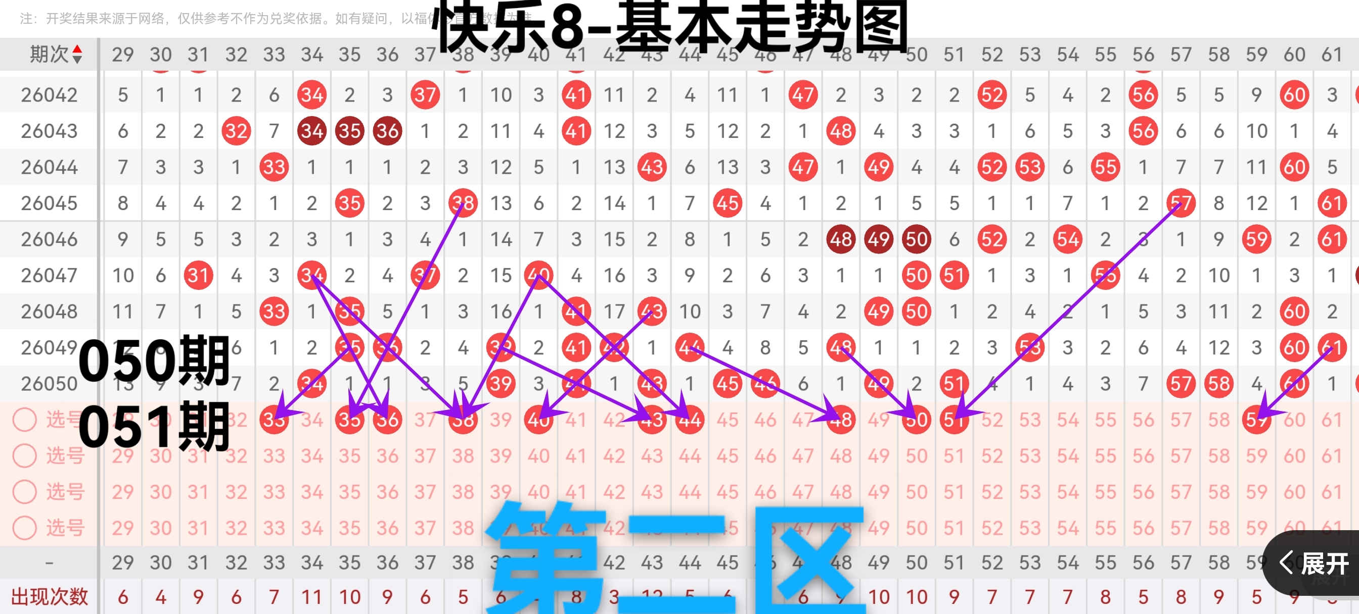 胡亚楠双色,球分析,前区十码精,天津体彩,天津体彩网,天津体彩网官网,体育彩票,体彩大乐透,竞彩足球,体彩公益