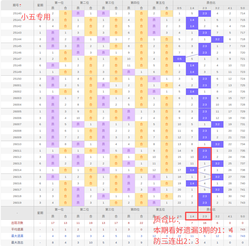 大乐透期号,专家质合分,析推荐,天津体彩,天津体彩网,天津体彩网官网,体育彩票,体彩大乐透,竞彩足球,体彩公益