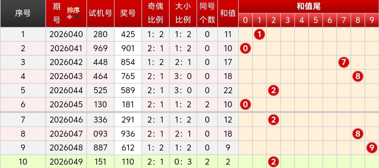排列,期专家质合,分析推荐前,天津体彩,天津体彩网,天津体彩网官网,体育彩票,体彩大乐透,竞彩足球,体彩公益