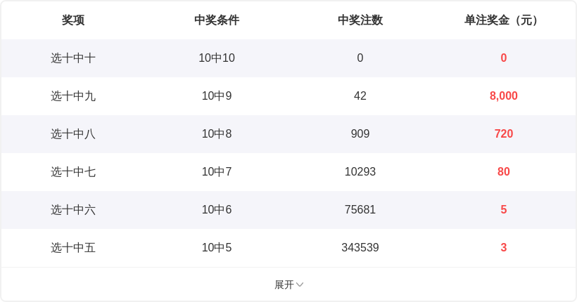 排列,期专家和值,推荐分析,天津体彩,天津体彩网,天津体彩网官网,体育彩票,体彩大乐透,竞彩足球,体彩公益