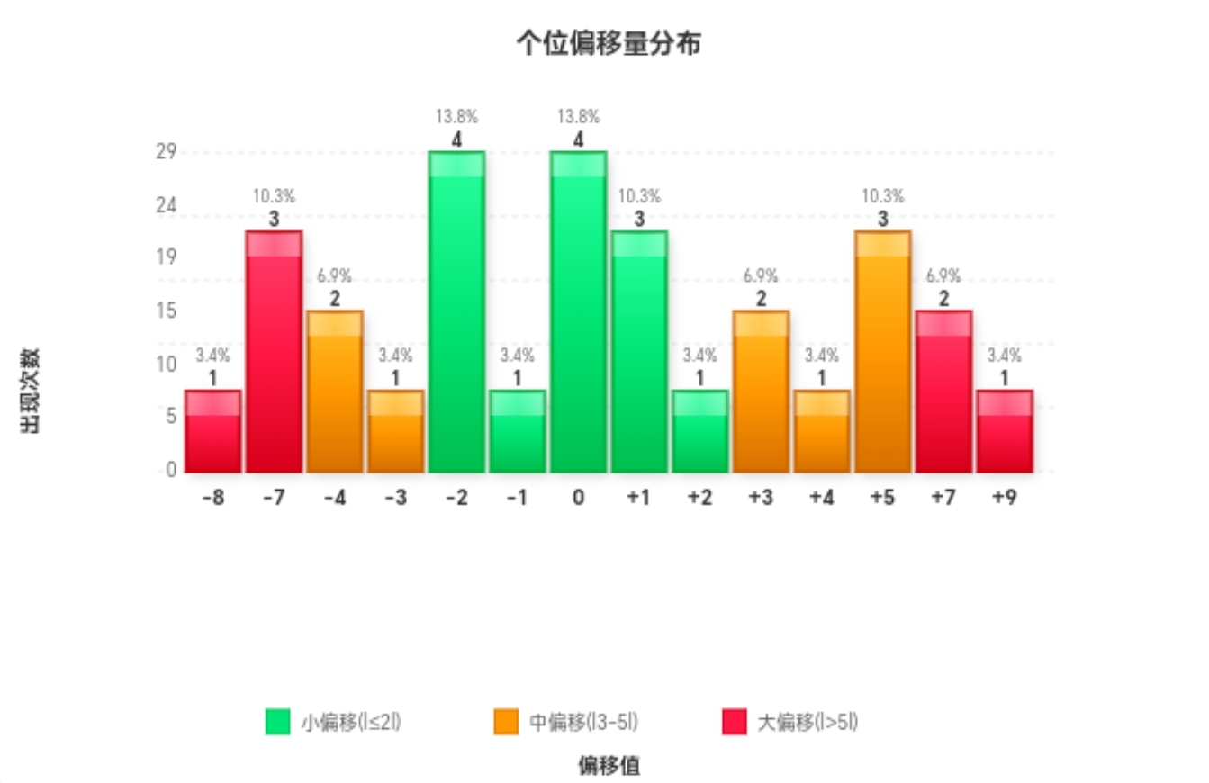 排列,期专家质合,分析推荐前,天津体彩,天津体彩网,天津体彩网官网,体育彩票,体彩大乐透,竞彩足球,体彩公益