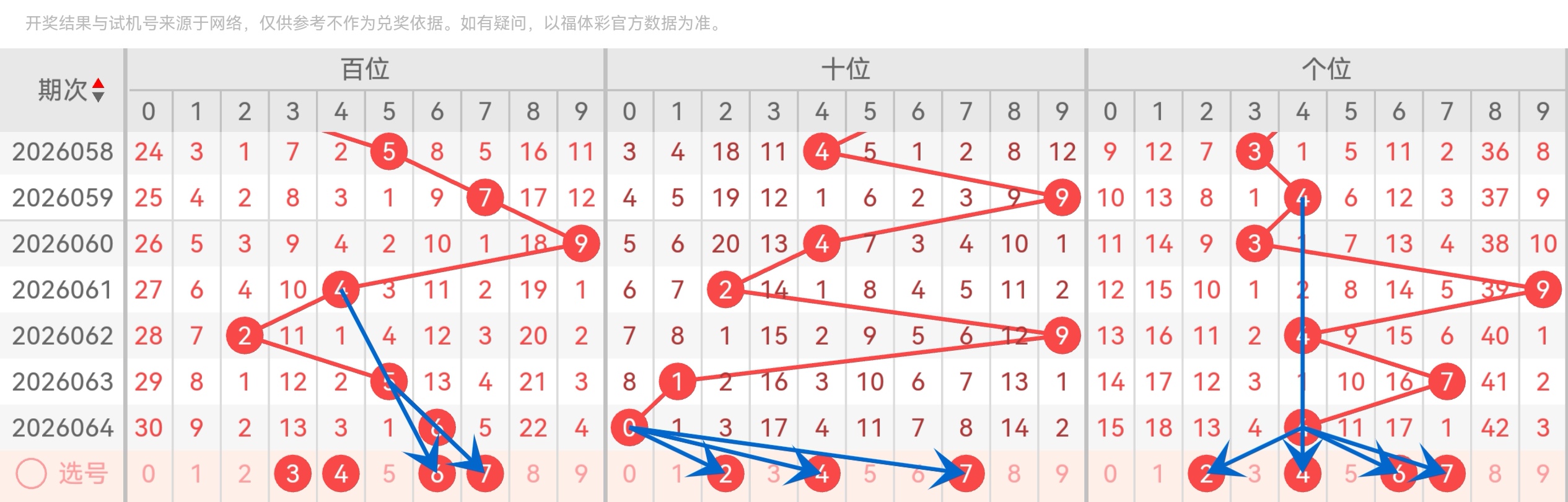 袁天罡独家,解析,大乐透,天津体彩,天津体彩网,天津体彩网官网,体育彩票,体彩大乐透,竞彩足球,体彩公益